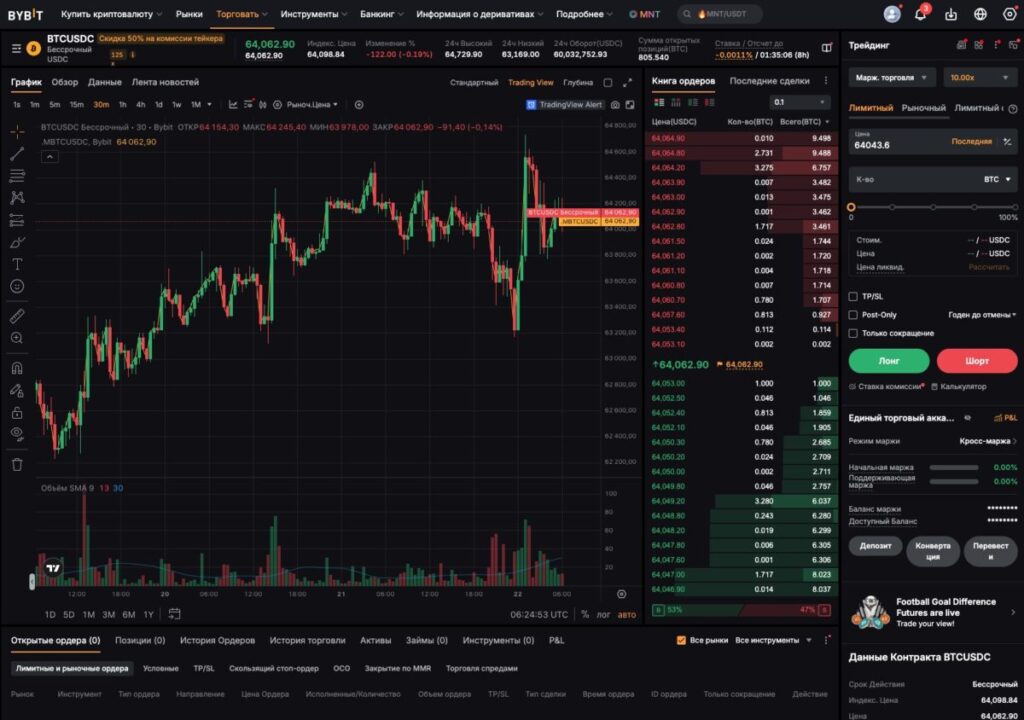 Фьючерсный терминал Bybit