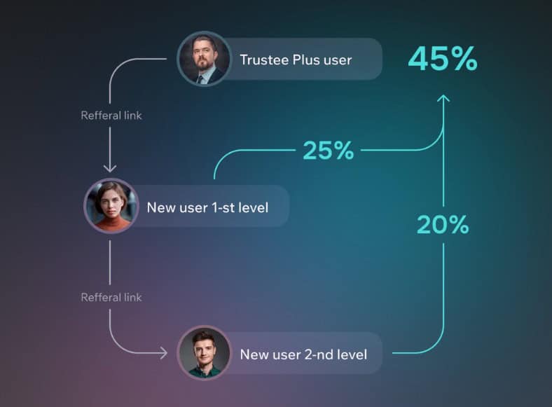 Реферальная программа Trustee Plus