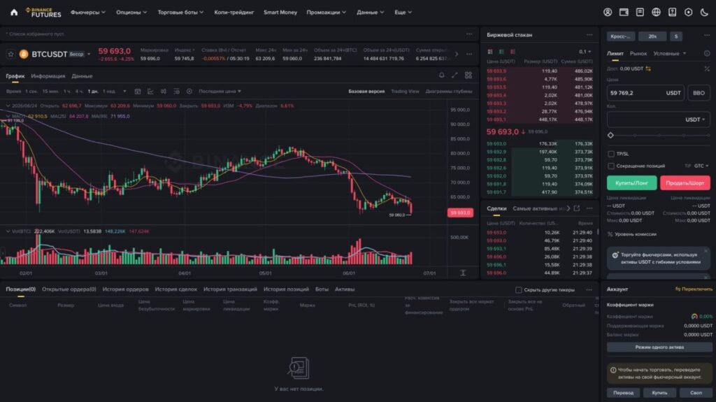 Биржа Binance фьючерсный терминал