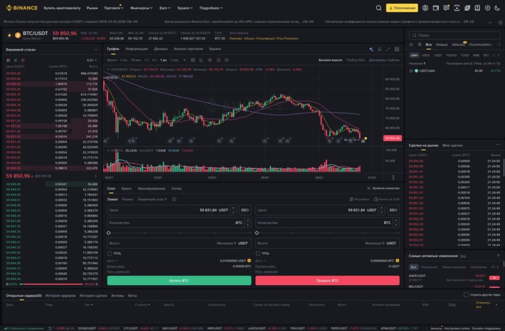 Биржа Binance спотовый терминал с графиком TradingView