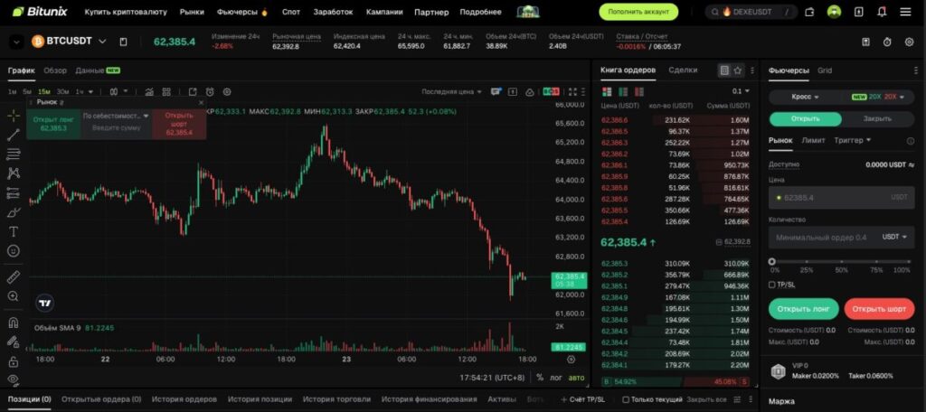Фьючерсный интерфейс Bitunix
