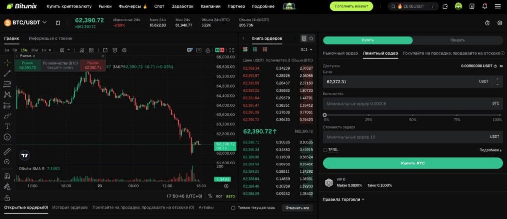 спот-интерфейс Bitunix с открытым ордером BTC/USDT