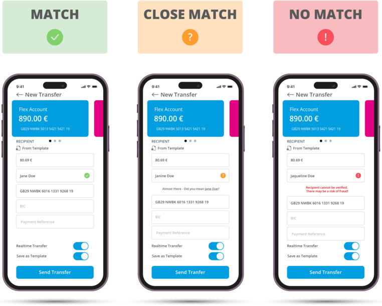 SEPA перевод не дошел: VoP no match / close match